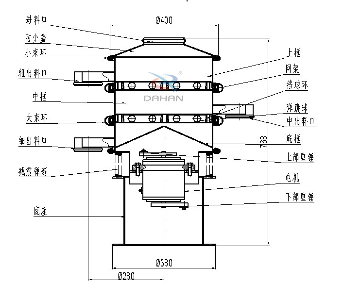 400mm小型振動篩結構：中框，彈跳球，底框，上部重錘，電機，底座，減振彈簧等。