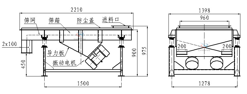 直線振動(dòng)篩側(cè)面結(jié)構(gòu)圖：篩網(wǎng)，篩箱，防塵蓋，進(jìn)料口，導(dǎo)力板，振動(dòng)電機(jī)等。