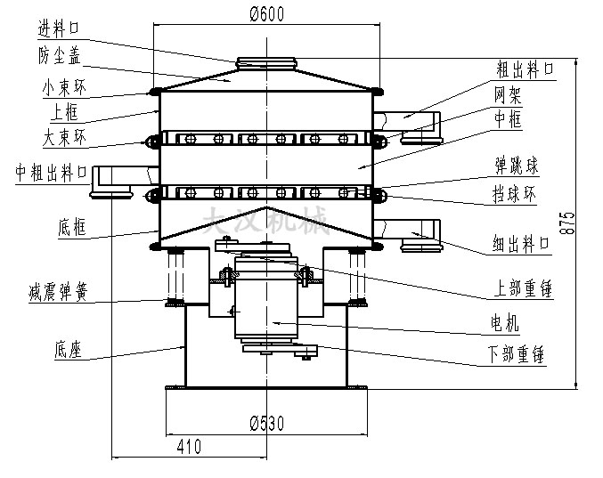 旋振篩結構圖：進料口，防塵蓋，大束環(huán)，網(wǎng)架，擋球環(huán)，底框。