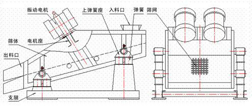 1235型礦用振動篩示意圖：振動電機，篩體，電機座，出料口，支腿，彈簧