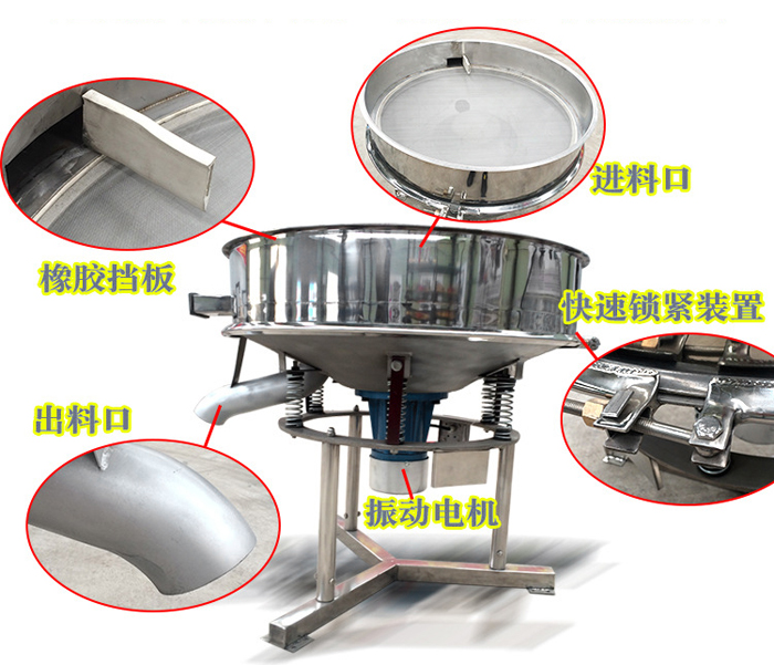 該產品振動原理以及產品內部結構（橡膠擋板，進料口，出料口，振動電機，快速鎖緊裝置等部件介紹圖展示）。