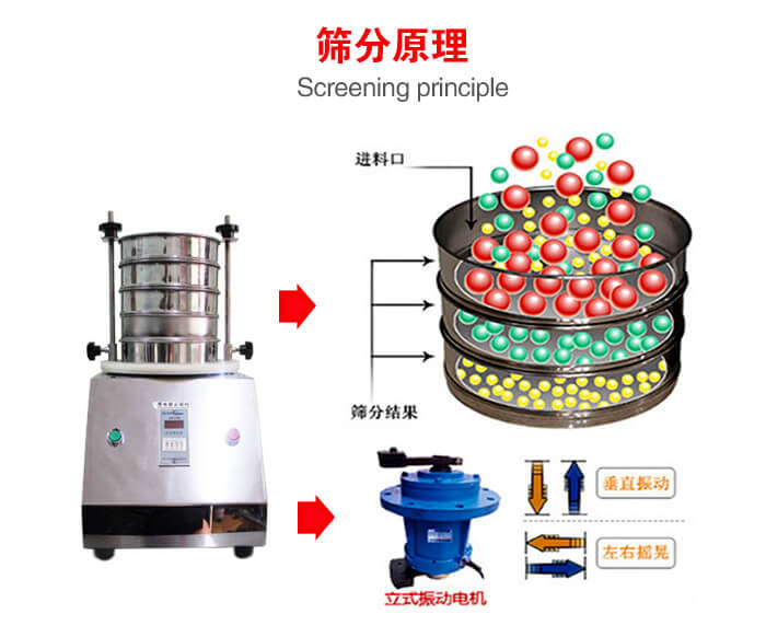 試驗(yàn)篩機(jī)工作原理物料進(jìn)入試驗(yàn)篩振動(dòng)篩中，利用底部電機(jī)的振動(dòng)，完成物料在篩框中的篩選目的。