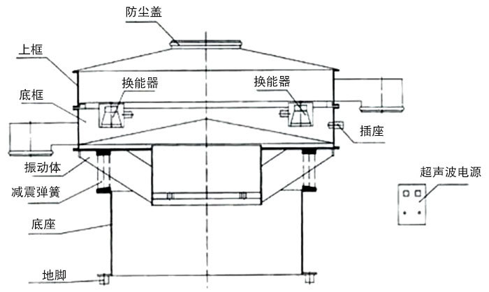 超聲波旋振篩主要結構